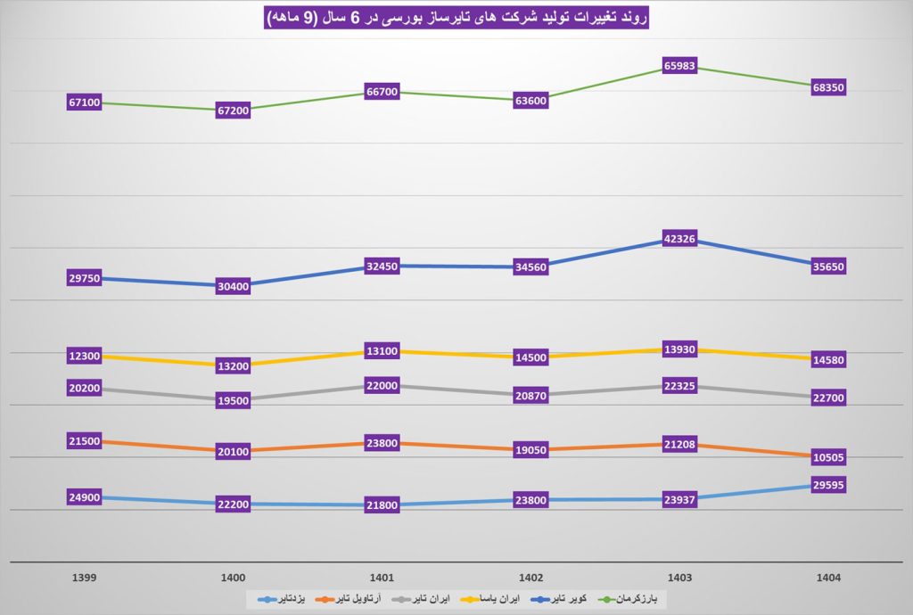 taghirat tolid tire 6 years 3 taghirat tolid tire 6 years